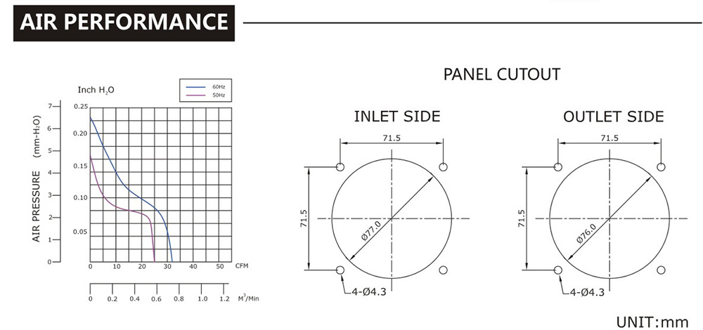 臺灣三巨SJ8038HA2-AC軸流風(fēng)機(jī)