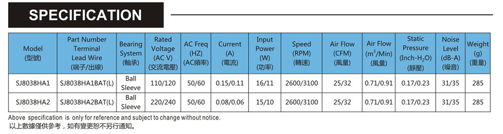 臺灣三巨SJ8038HA2-AC軸流風(fēng)機(jī)